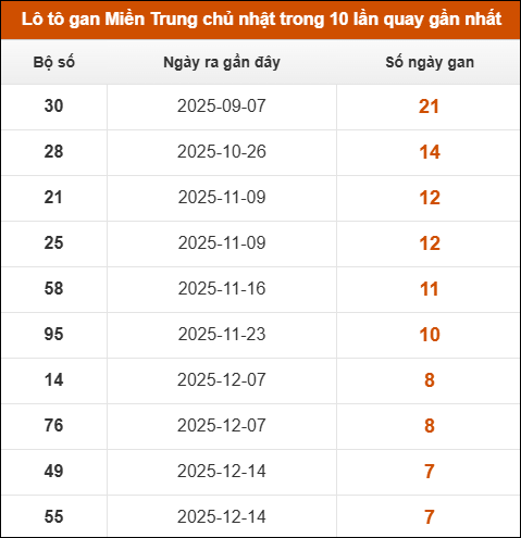 Theo dõi loto gan xsmt 08/02/2026 Theo dõi loto gan xsmt 08/02/2026