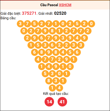 Soi cầu Pascale XSHCM 09/02/2026