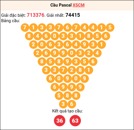 Soi cầu Pascale XSCM 09/02/2026