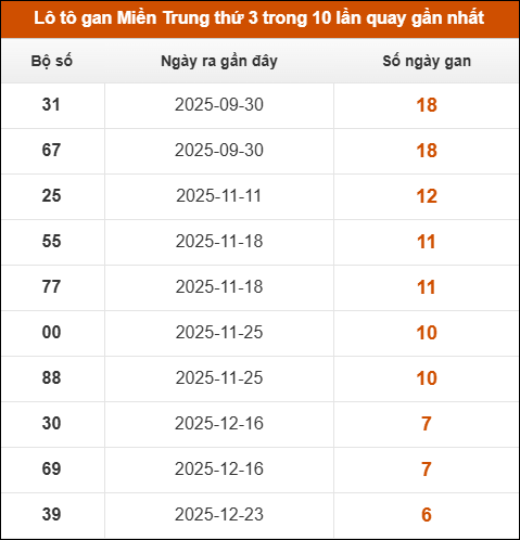 Theo dõi loto gan xsmt 10/02/2026 Theo dõi loto gan xsmt 10/02/2026