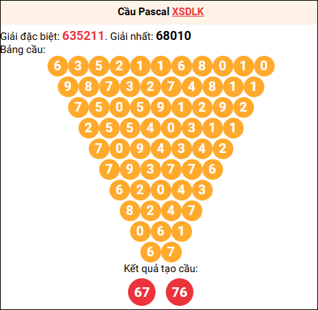 Soi cầu Pascale XSDLK 10/02/2026