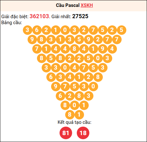Soi cầu Pascale XSKH 08/02/2026