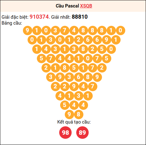 Soi cầu Pascale XSQB 12/02/2026