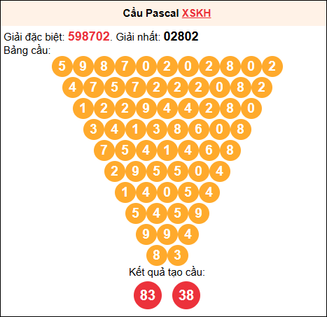Soi cầu Pascale XSKH 15/02/2026 Soi cầu Pascale XSKH 15/02/2026