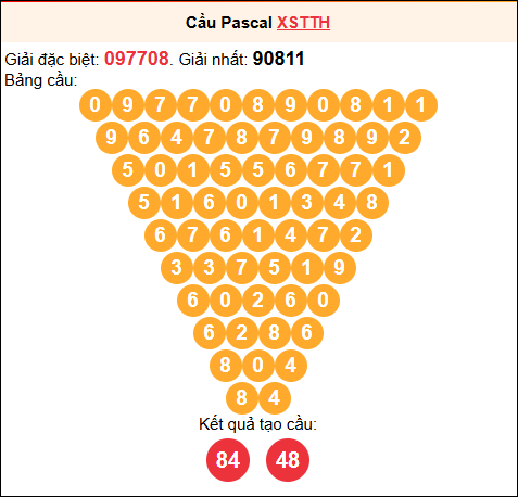 Soi cầu Pascale XSTTH 16/02/2026 Soi cầu Pascale XSTTH 16/02/2026