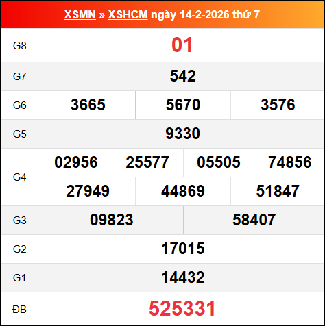Bảng kết quả Hồ Chí Minh 14/02/2026 kỳ trước Bảng kết quả Hồ Chí Minh 14/02/2026 kỳ trước