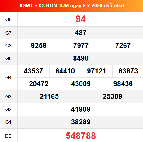 Bảng kết quả Kon Tum 08/02/2026 kỳ trước Bảng kết quả Kon Tum 08/02/2026 kỳ trước