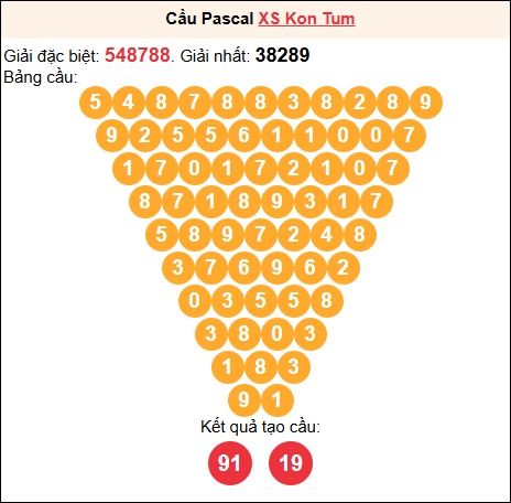 Soi cầu Pascale XSKT 15/02/2026 Soi cầu Pascale XSKT 15/02/2026