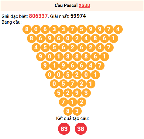 Soi cầu Pascale XSBD 13/02/2026