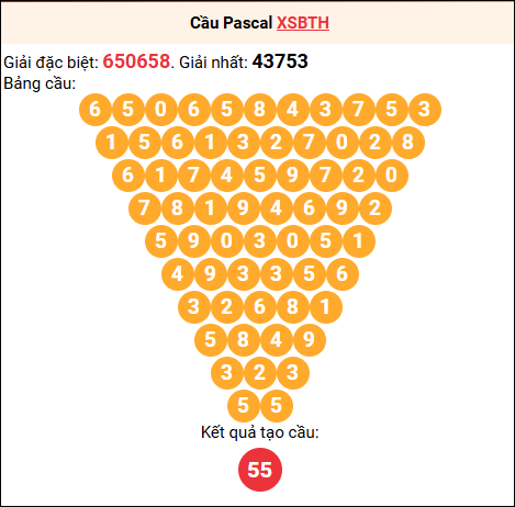 Soi cầu Pascale XSBTH 12/02/2026