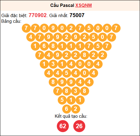 Soi cầu Pascale XSQNM 17/02/2026