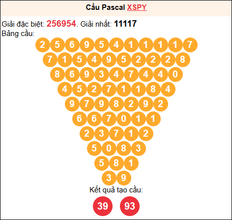 Soi cầu Pascale XSPY 16/02/2026 Soi cầu Pascale XSPY 16/02/2026