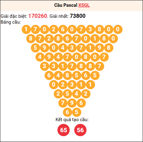 Soi cầu Pascale XSGL 13/02/2026