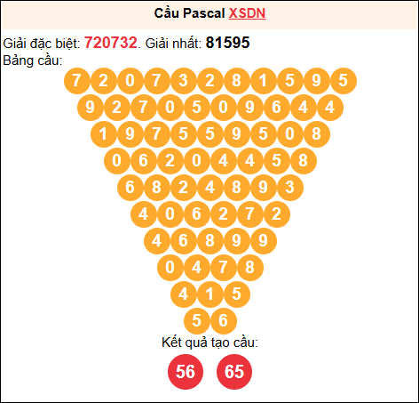 Soi cầu Pascale XSDN 18/02/2026 Soi cầu Pascale XSDN 18/02/2026