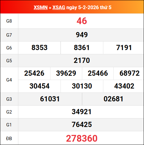 Bảng kết quả An Giang 05/02/2026 kỳ trước