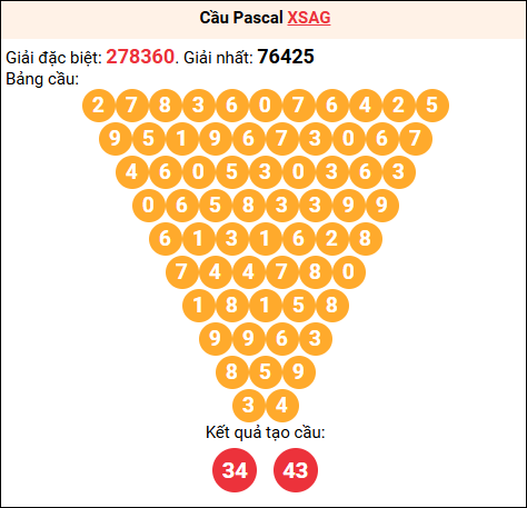 Soi cầu Pascale XSAG 12/02/2026