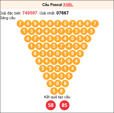 Soi cầu Pascale XSBL 17/02/2026