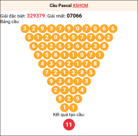 Soi cầu Pascale XSHCM 14/02/2026 Soi cầu Pascale XSHCM 14/02/2026
