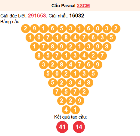 Soi cầu Pascale XSCM 16/02/2026 Soi cầu Pascale XSCM 16/02/2026