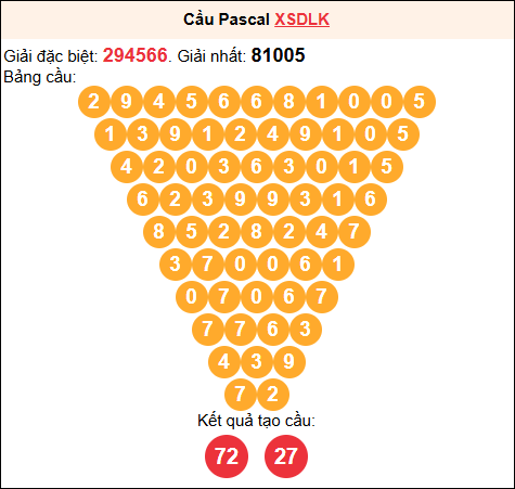 Soi cầu Pascale XSDLK 17/02/2026