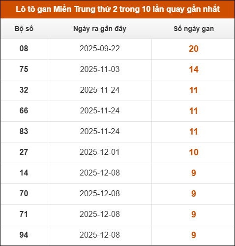 Theo dõi loto gan xsmt 16/02/2026 Theo dõi loto gan xsmt 16/02/2026