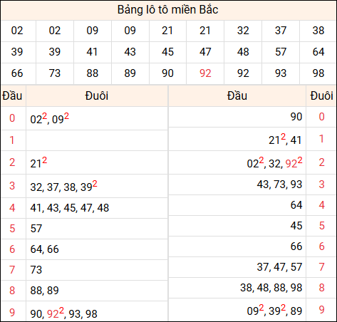 Tổng hợp loto xổ số miền Bắc đã về ngày hôm qua