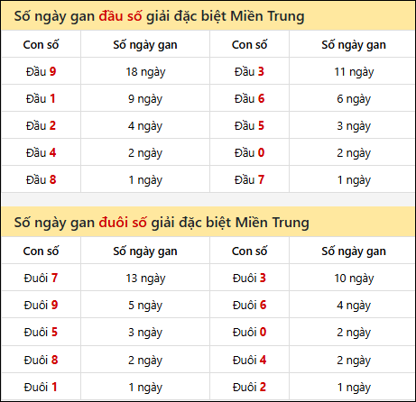Khám phá thông tin đầu đuôi số XSMT lâu chưa về đến 14/02/2026 Khám phá thông tin đầu đuôi số XSMT lâu chưa về đến 14/02/2026