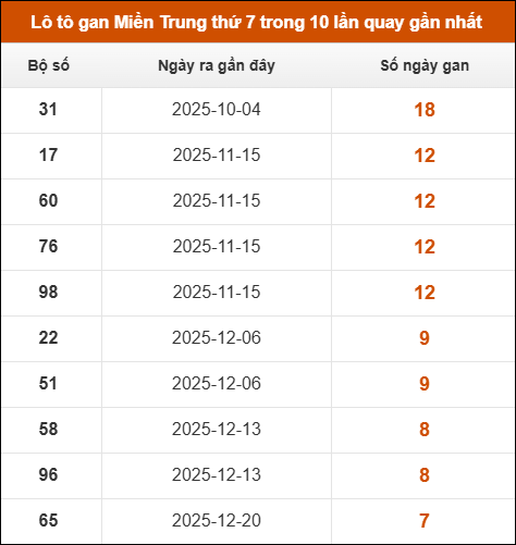Theo dõi loto gan xsmt 14/02/2026 Theo dõi loto gan xsmt 14/02/2026