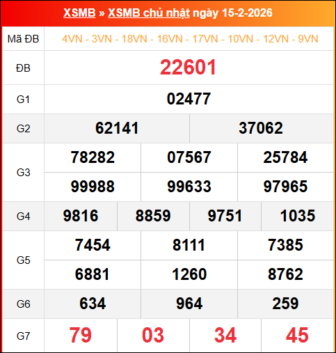 Bảng kết quả xổ số miền Bắc kỳ trước ngày 15/02/2026 chi tiết nhất Bảng kết quả xổ số miền Bắc kỳ trước ngày 15/02/2026 chi tiết nhất
