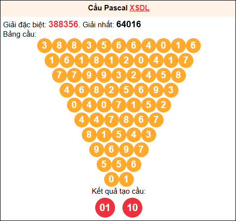 Soi cầu Pascale XSDL 22/02/2026 Soi cầu Pascale XSDL 22/02/2026