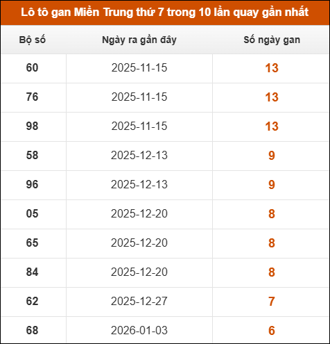 Theo dõi loto gan xsmt 21/02/2026 Theo dõi loto gan xsmt 21/02/2026