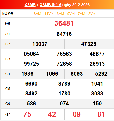 Bảng kết quả xổ số miền Bắc kỳ trước ngày 20/02/2026 chi tiết nhất