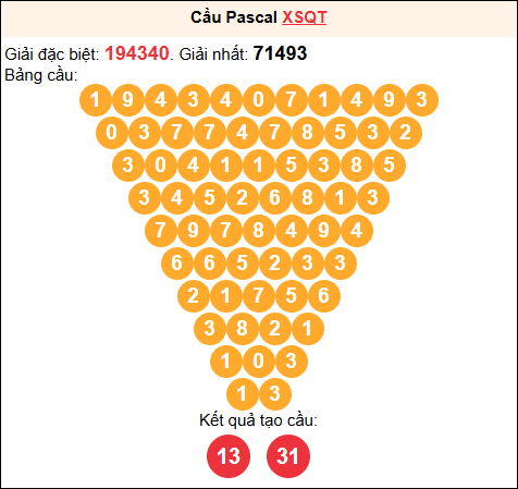 Soi cầu Pascale XSQT 19/02/2026 Soi cầu Pascale XSQT 19/02/2026