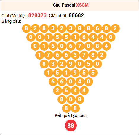 Soi cầu Pascale XSCM 23/02/2026 Soi cầu Pascale XSCM 23/02/2026