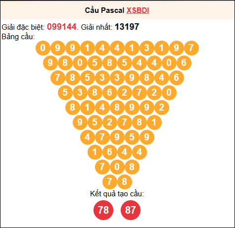 Soi cầu Pascale XSBDI 19/02/2026 Soi cầu Pascale XSBDI 19/02/2026