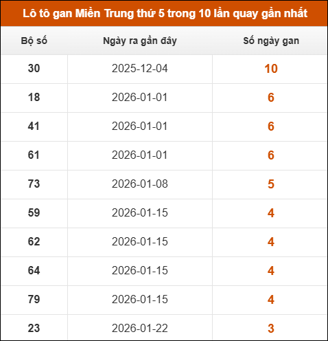 Theo dõi loto gan xsmt 19/02/2026