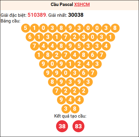 Soi cầu Pascale XSHCM 23/02/2026 Soi cầu Pascale XSHCM 23/02/2026