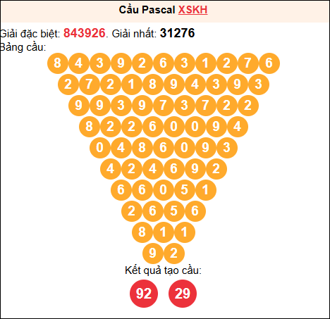 Soi cầu Pascale XSKH 22/02/2026 Soi cầu Pascale XSKH 22/02/2026