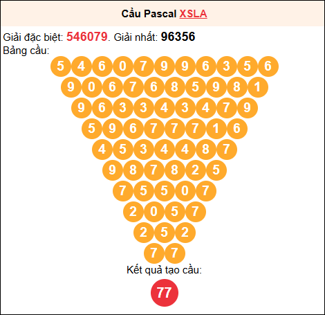 Soi cầu Pascale XSLA 21/02/2026 Soi cầu Pascale XSLA 21/02/2026