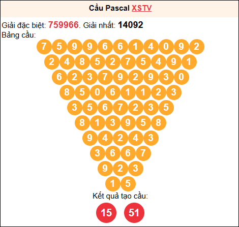 Soi cầu Pascale XSTV 20/02/2026