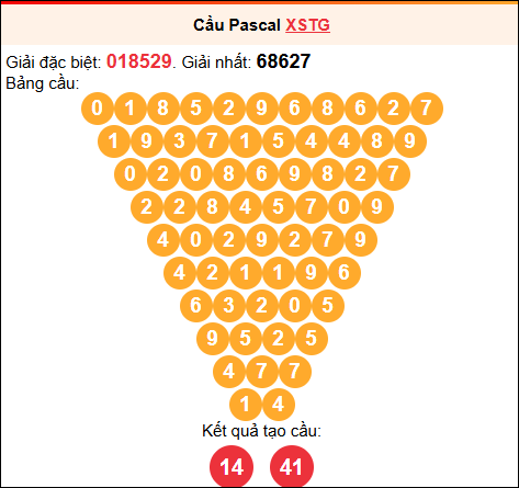Soi cầu Pascale XSTG 22/02/2026 Soi cầu Pascale XSTG 22/02/2026
