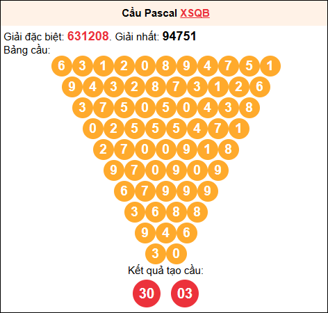 Soi cầu Pascale XSQB 19/02/2026 Soi cầu Pascale XSQB 19/02/2026
