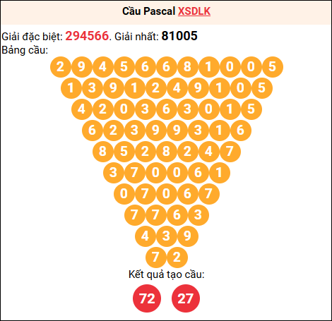 Soi cầu Pascale XSDLK 24/02/2026