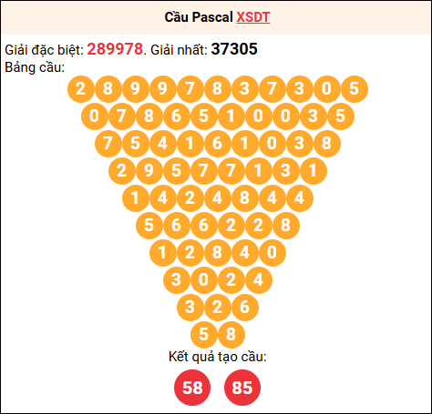 Soi cầu Pascale XSDT 23/02/2026 Soi cầu Pascale XSDT 23/02/2026