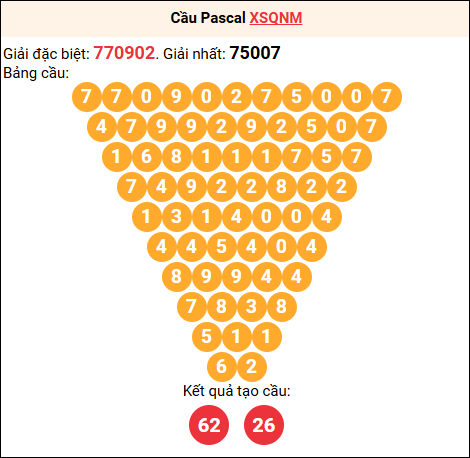Soi cầu Pascale XSQNM 24/02/2026