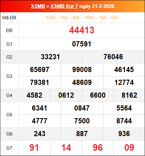 Bảng kết quả xổ số miền Bắc kỳ trước ngày 21/02/2026 chi tiết nhất Bảng kết quả xổ số miền Bắc kỳ trước ngày 21/02/2026 chi tiết nhất