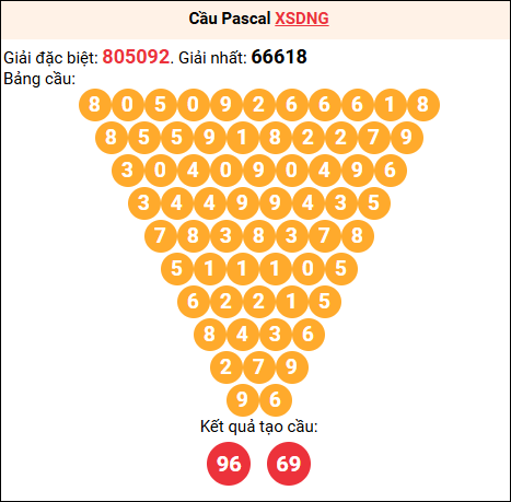 Soi cầu Pascale XSDNG 25/02/2026