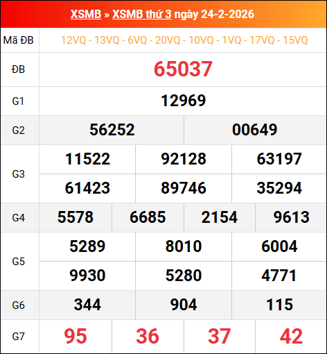 Bảng kết quả xổ số miền Bắc kỳ trước ngày 24/02/2026 chi tiết nhất