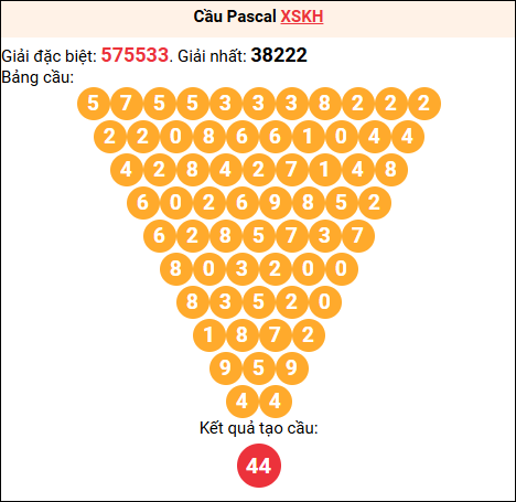Soi cầu Pascale XSKH 25/02/2026
