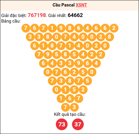 Soi cầu Pascale XSNT 27/02/2026
